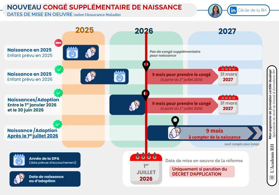 Nouveau congés supplémentaires naissance
